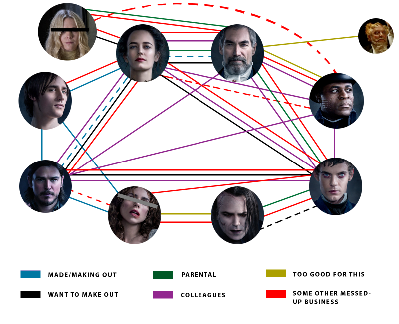 Illustration for article titled Penny Dreadful's Season Finale Leaves Us With a Zillion Questions